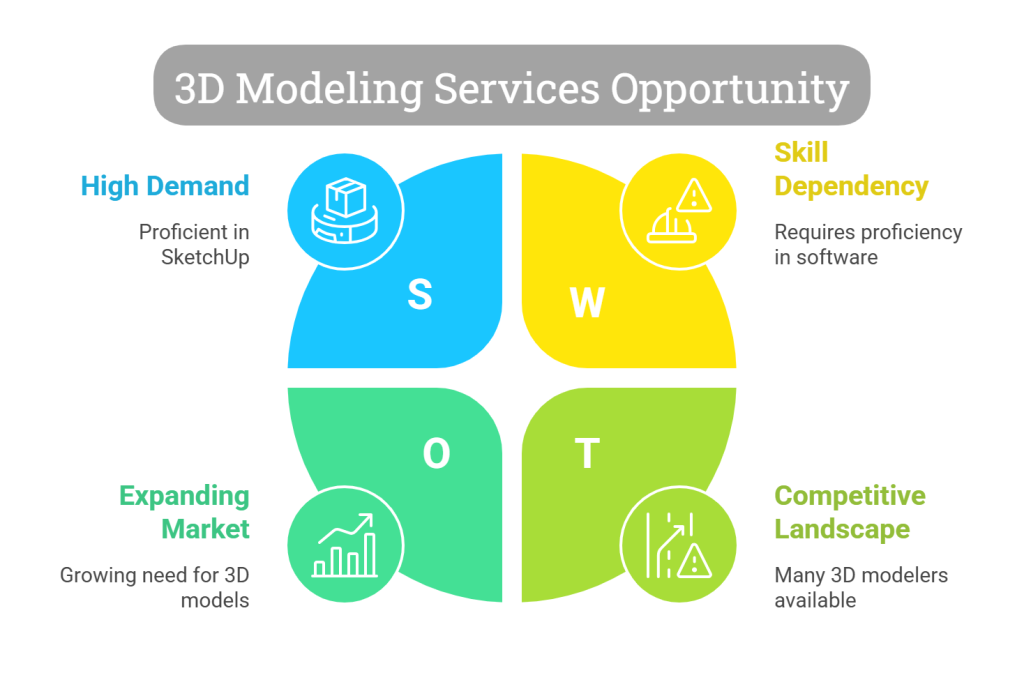 Offer 3D Modeling Services