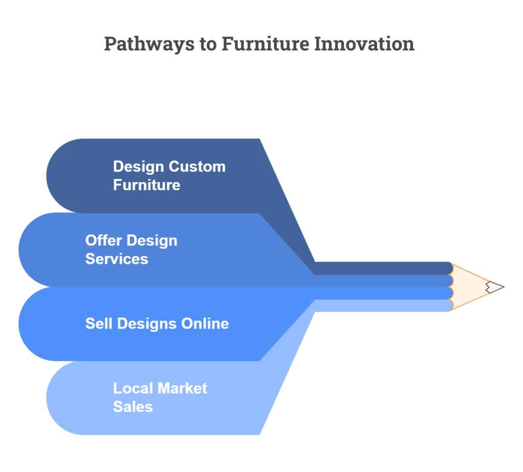 Make Money from SketchUp: A Beginner's Guide