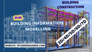 Building Information Modelling: Streamlining the Construction Process building information modelling