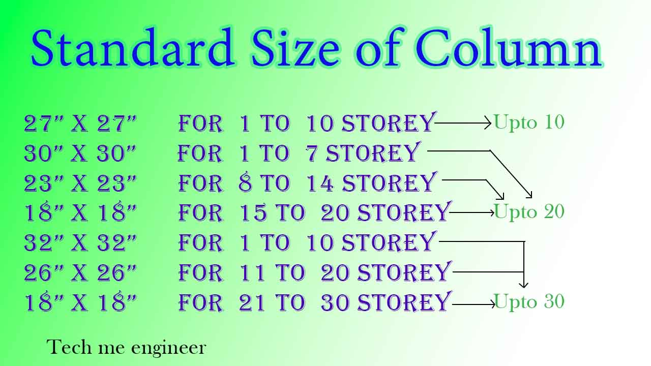 standard size of column