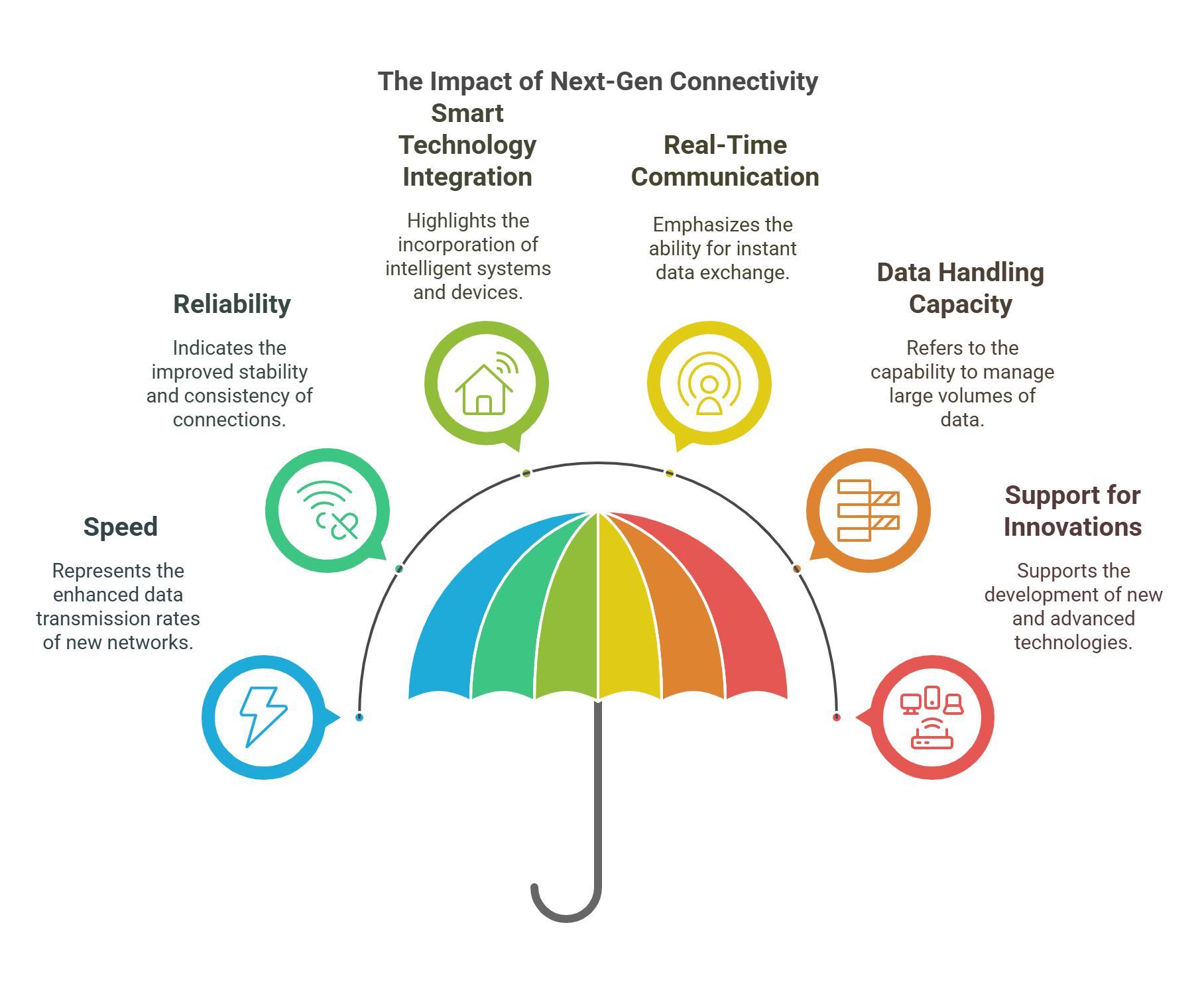 How Next-Gen Connectivity is Transforming Engineering: From 5G to 6G ...