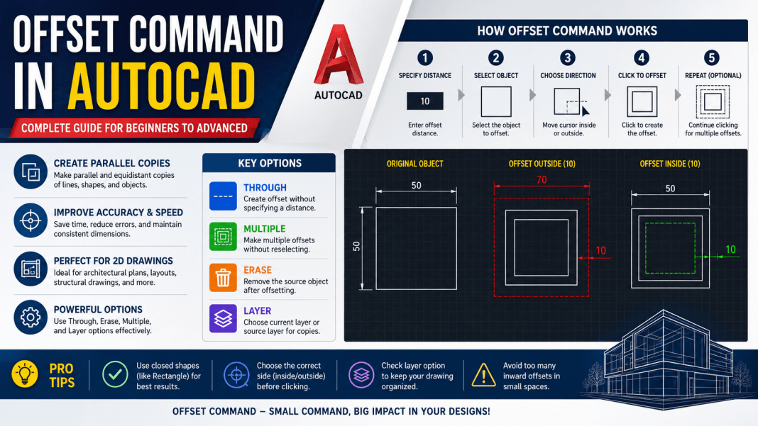 All about Offset Command in AutoCAD AutoCAD Offset Command