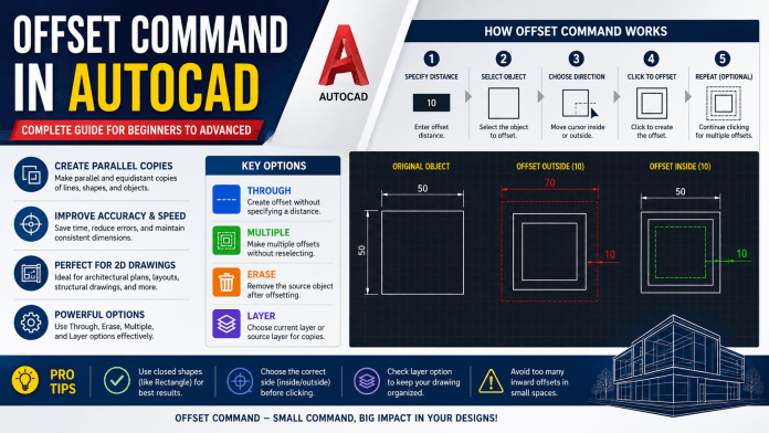 All about Offset Command in AutoCAD
