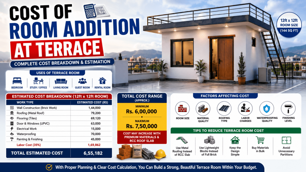 Cost of Room Addition at Terrace: Full Cost Breakdown cost of Room Addition at Terrace
