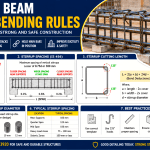 Beam Stirrup Bending Rules
